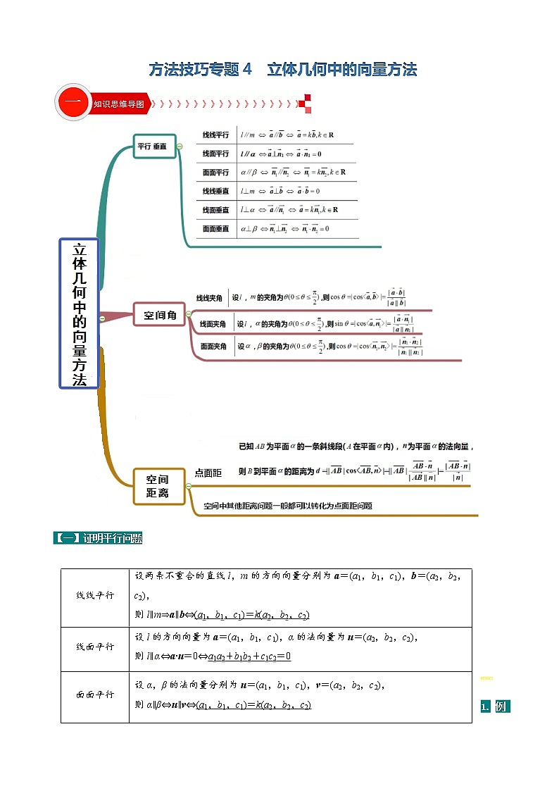 方法技巧专题04  立体几何中的向量方法（原卷版）第1页