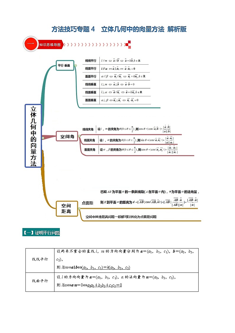 方法技巧专题04  立体几何中的向量方法（解析版）第1页