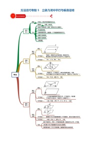 方法技巧专题05 立体几何中平行与垂直证明-2022年高考数学满分之路方法技巧篇