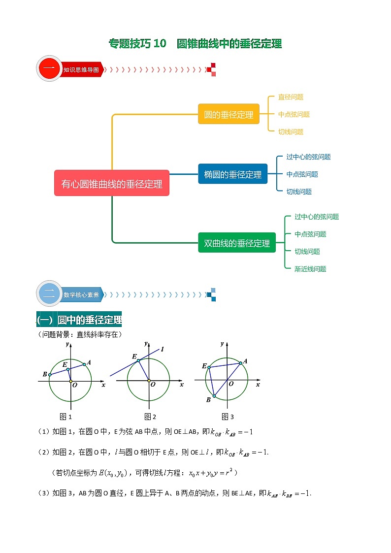 方法技巧专题10  圆锥曲线中的垂径定理（原卷版）第1页