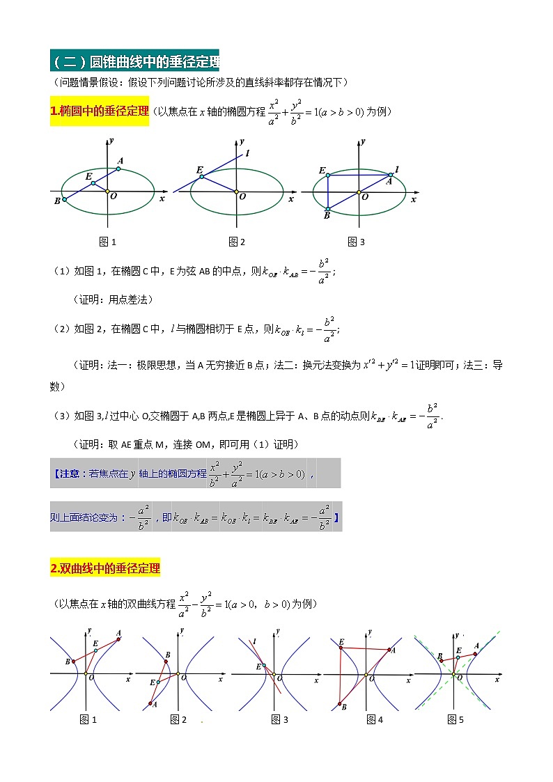方法技巧专题10  圆锥曲线中的垂径定理（解析版）第2页