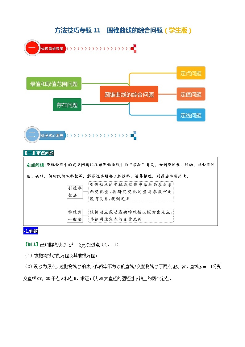 方法技巧专题11 圆锥曲线综合问题（原卷版）第1页