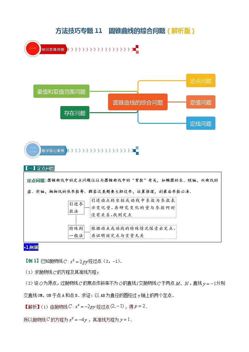 方法技巧专题11 圆锥曲线综合问题（解析版）第1页