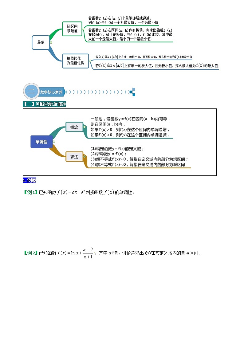 方法技巧专题12  函数单调性、极值、最值与导数问题（原卷版）第2页
