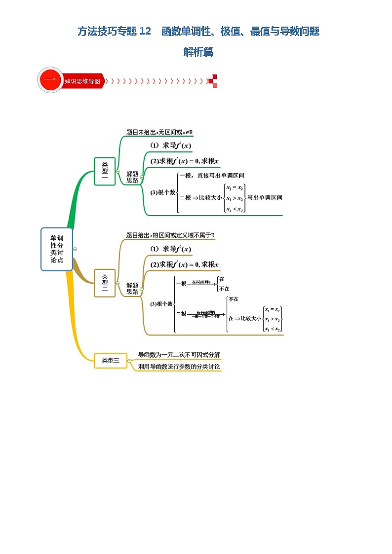 方法技巧专题12  函数单调性、极值、最值与导数问题（解析版）第1页