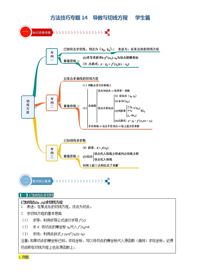 方法技巧专题14 导数与切线方程问题（原卷版）第1页