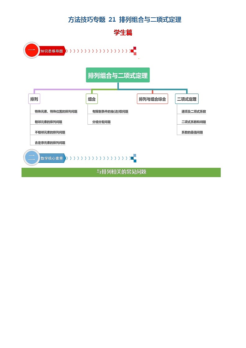 方法技巧专题21 排列组合与二项式定理（原卷版）第1页