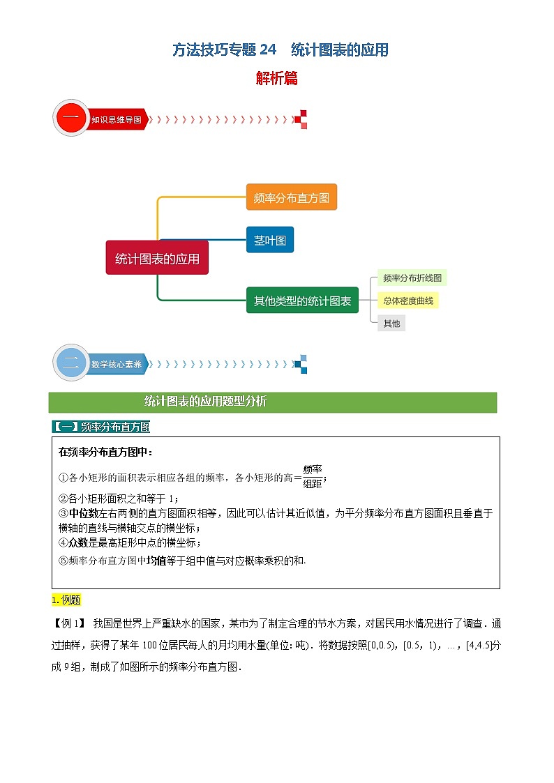方法技巧专题24 统计图表的应用（解析版）第1页