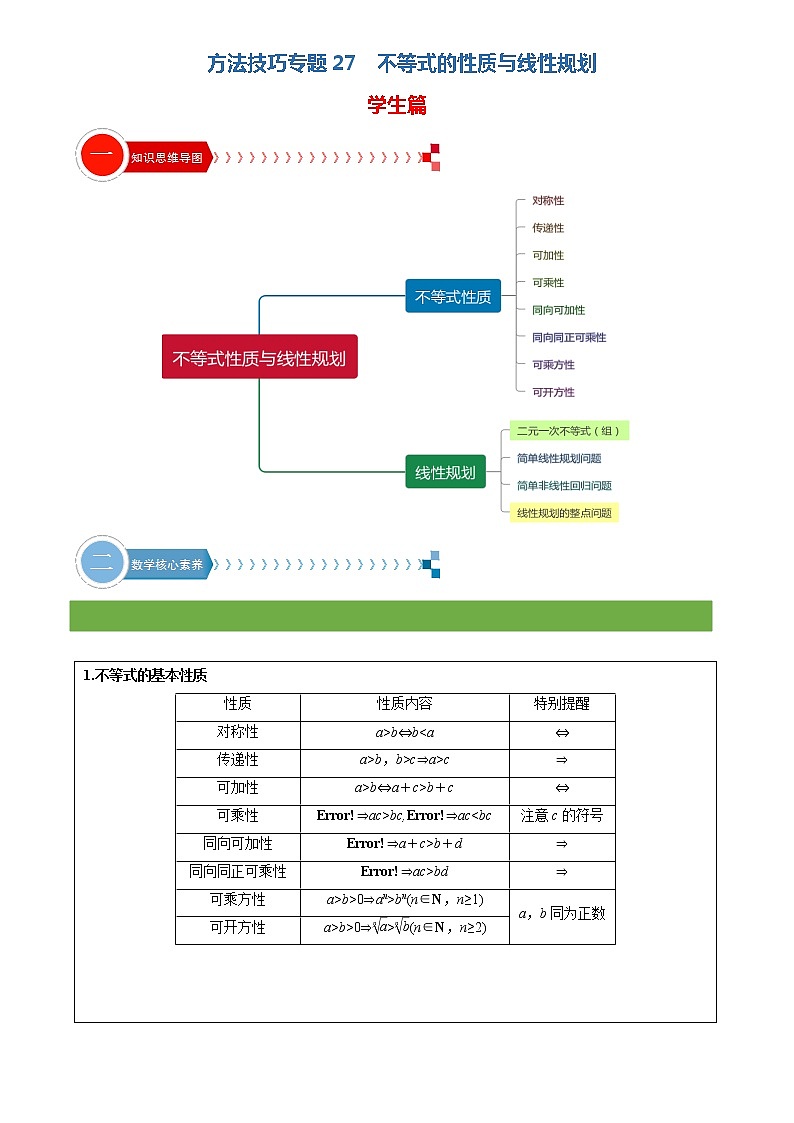 方法技巧专题27 不等式的性质与线性规划（原卷版）第1页