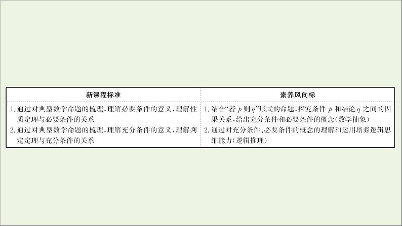 2021_2022学年新教材高中数学第一章集合与常用逻辑用语1.4.1充分条件与必要条件课件新人教A版必修第一册02
