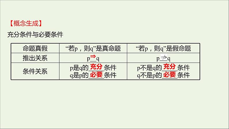 2021_2022学年新教材高中数学第一章集合与常用逻辑用语1.4.1充分条件与必要条件课件新人教A版必修第一册04