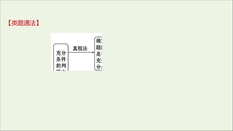 2021_2022学年新教材高中数学第一章集合与常用逻辑用语1.4.1充分条件与必要条件课件新人教A版必修第一册08