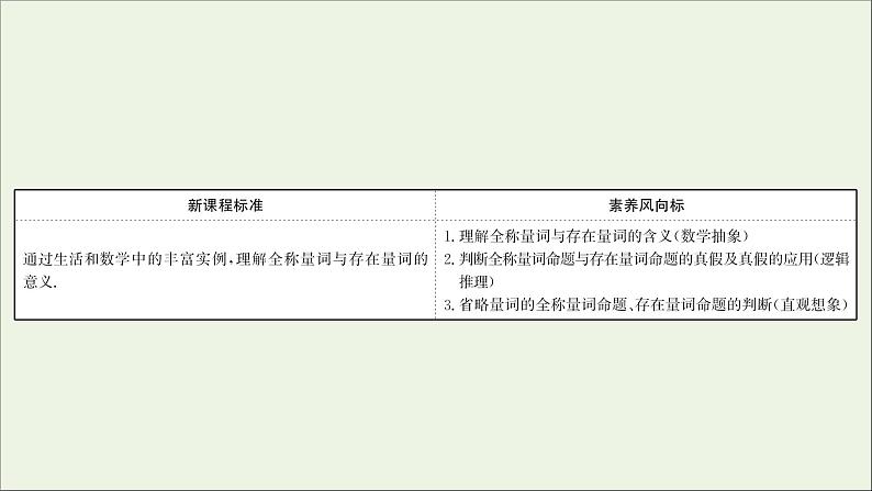 2021_2022学年新教材高中数学第一章集合与常用逻辑用语1.5.1全称量词与存在量词课件新人教A版必修第一册第2页