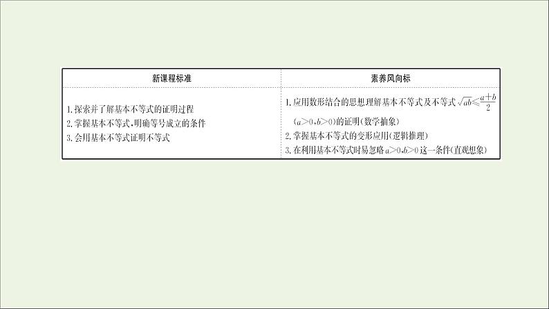 2021_2022学年新教材高中数学第二章一元二次函数方程和不等式2.2第1课时基本不等式课件新人教A版必修第一册第2页