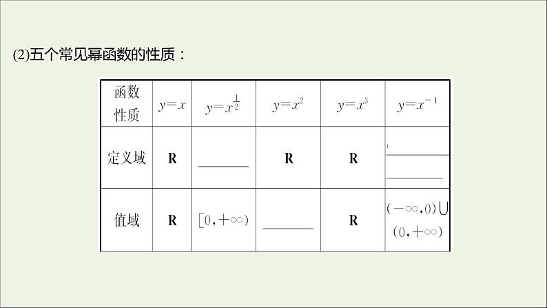 2021_2022学年新教材高中数学第三章函数的概念与性质3.3幂函数课件新人教A版必修第一册08