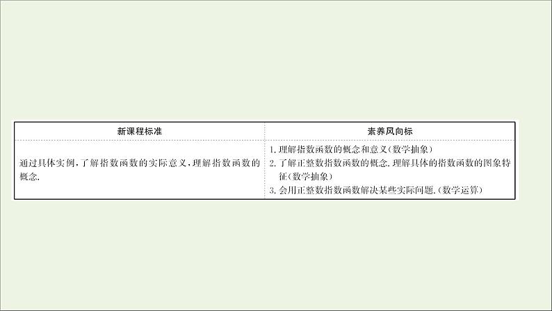 2021_2022学年新教材高中数学第四章指数函数与对数函数4.2.1指数函数的概念课件新人教A版必修第一册第2页