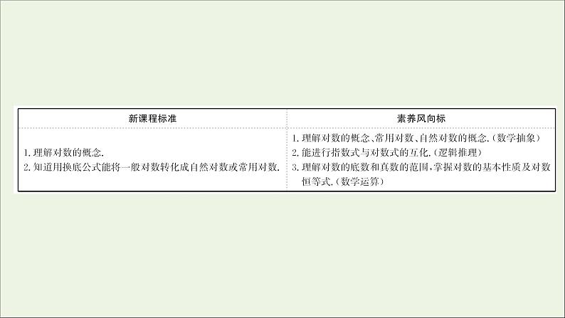 2021_2022学年新教材高中数学第四章指数函数与对数函数4.3.1对数的概念课件新人教A版必修第一册第2页