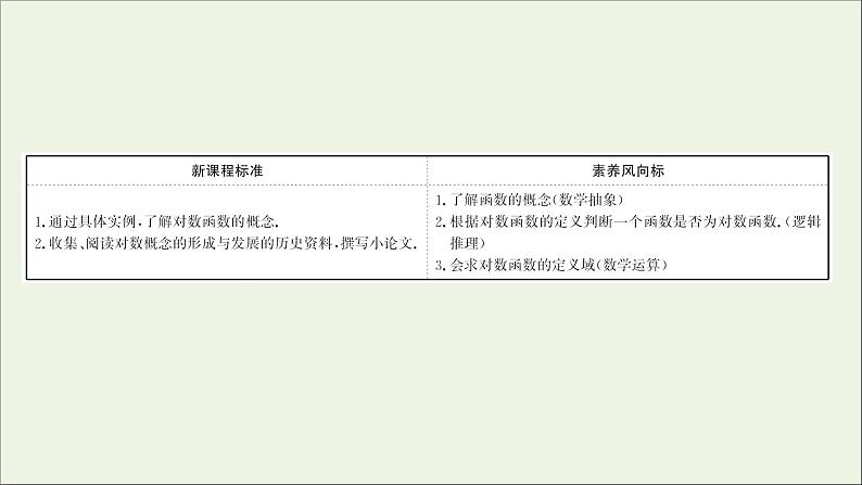 2021_2022学年新教材高中数学第四章指数函数与对数函数4.4.1对数函数的概念课件新人教A版必修第一册第2页