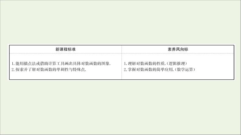 2021_2022学年新教材高中数学第四章指数函数与对数函数4.4.2第1课时对数函数的图象和性质课件新人教A版必修第一册02