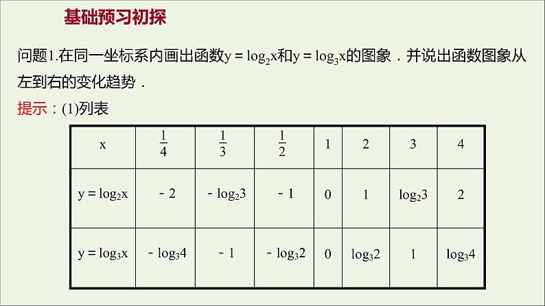 2021_2022学年新教材高中数学第四章指数函数与对数函数4.4.2第1课时对数函数的图象和性质课件新人教A版必修第一册03