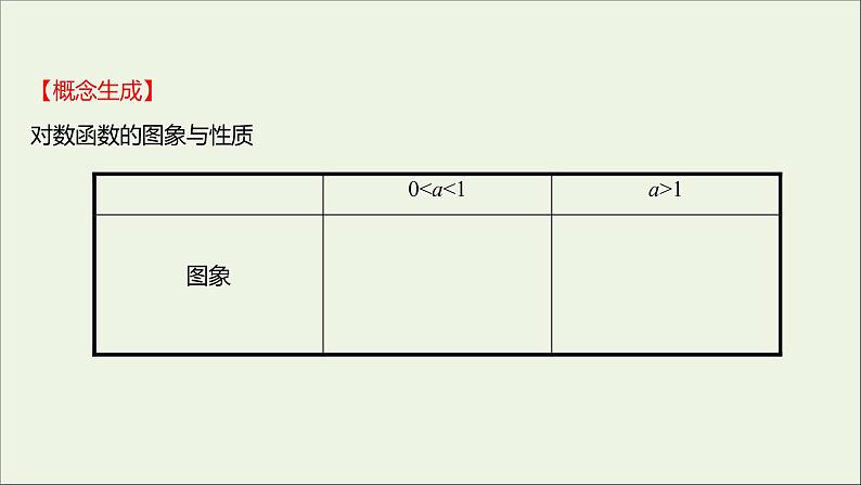 2021_2022学年新教材高中数学第四章指数函数与对数函数4.4.2第1课时对数函数的图象和性质课件新人教A版必修第一册06