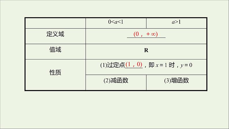 2021_2022学年新教材高中数学第四章指数函数与对数函数4.4.2第1课时对数函数的图象和性质课件新人教A版必修第一册07