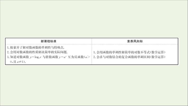 2021_2022学年新教材高中数学第四章指数函数与对数函数4.4.2第2课时对数函数的图象和性质的应用课件新人教A版必修第一册第2页