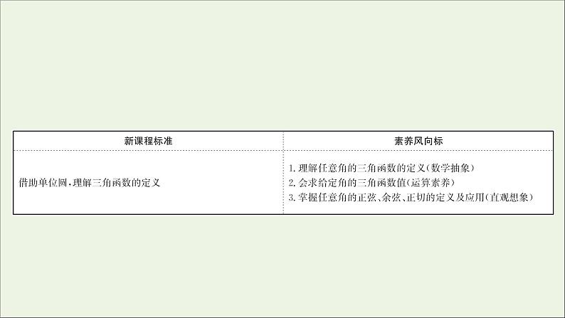 2021_2022学年新教材高中数学第五章三角函数5.2.1三角函数的概念一课件新人教A版必修第一册第2页