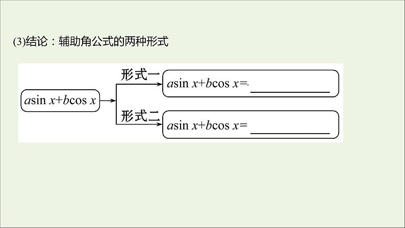 2021_2022学年新教材高中数学第五章三角函数5.5.2简单的三角恒等变换二课件新人教A版必修第一册第7页