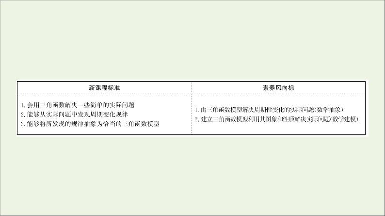 2021_2022学年新教材高中数学第五章三角函数5.7三角函数的应用课件新人教A版必修第一册第2页