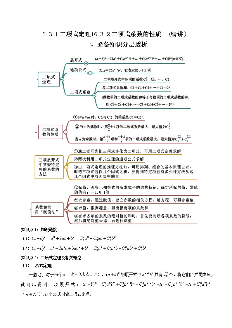 人教A版（2019）选择性必修三 高中数学同步 6.3.1二项式定理+6.3.2二项式系数的性质  (精讲）学案01