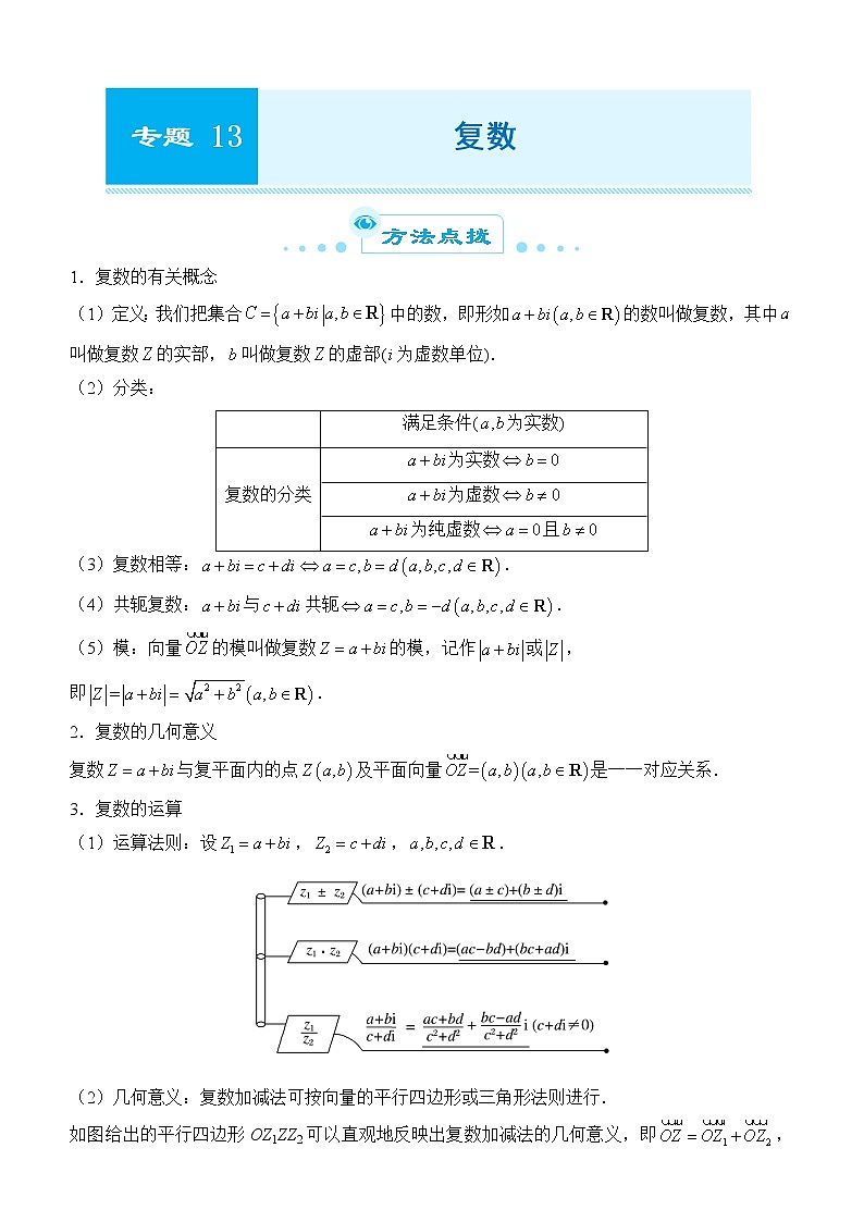 2022届优质校一模试卷专题汇编13 复数 解析版第1页