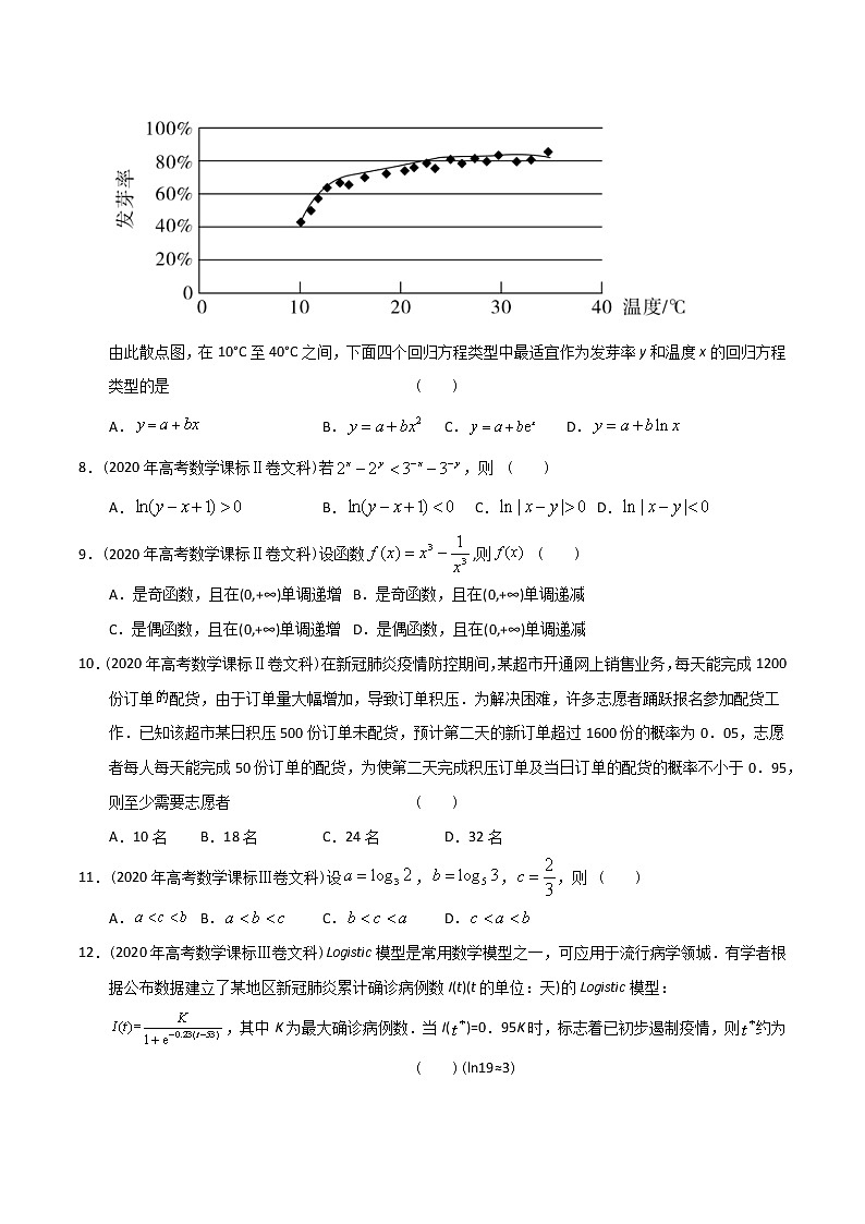 【2022高考必备】2012-2021十年全国高考数学真题分类汇编（文科） 函数（原卷版）第2页
