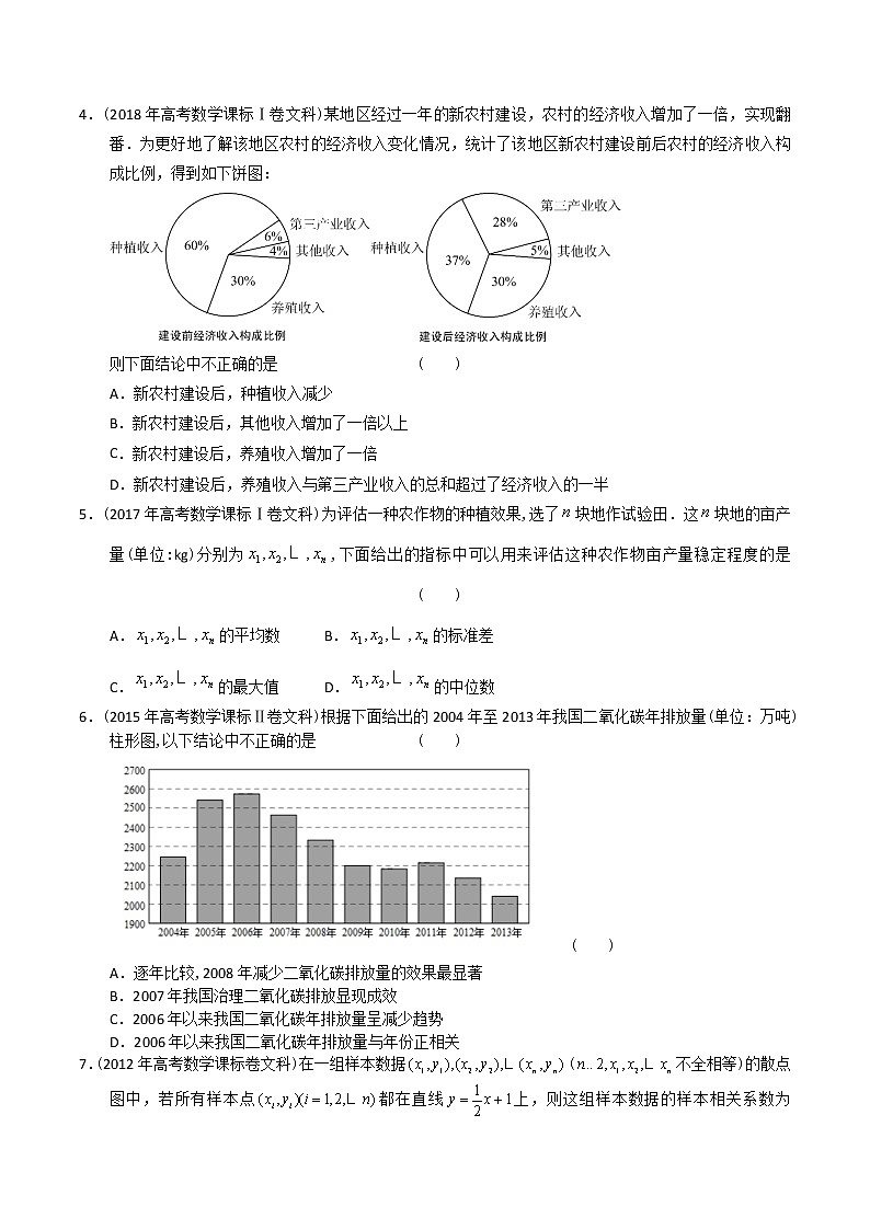 【2022高考必备】2012-2021十年全国高考数学真题分类汇编（文科） 统计（原卷版）第2页