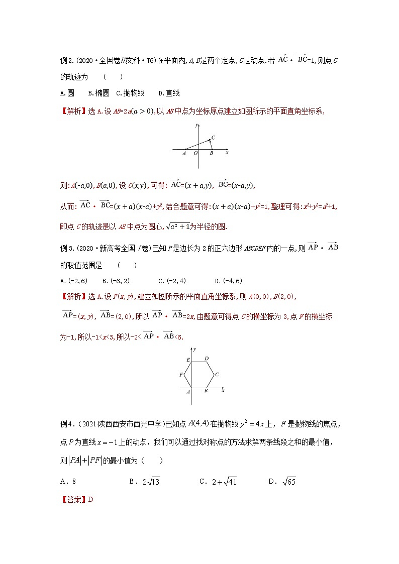 专题19 以形助数“数题形解”-备战2022高考数学冲破压轴题讲与练03