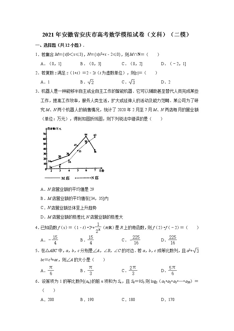 2021届安徽省安庆市高考数学模拟试卷（文科）（二模）（含答案）第1页