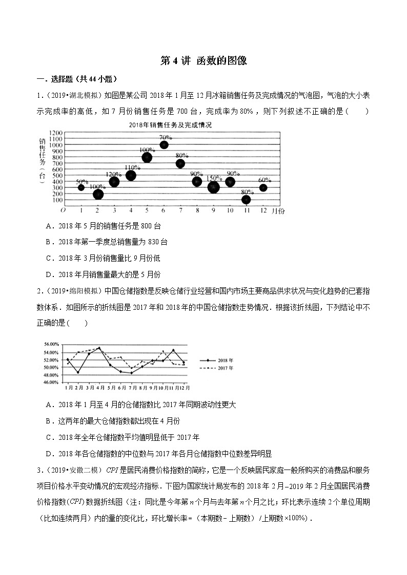 第4讲 函数的图像（原卷版）第1页