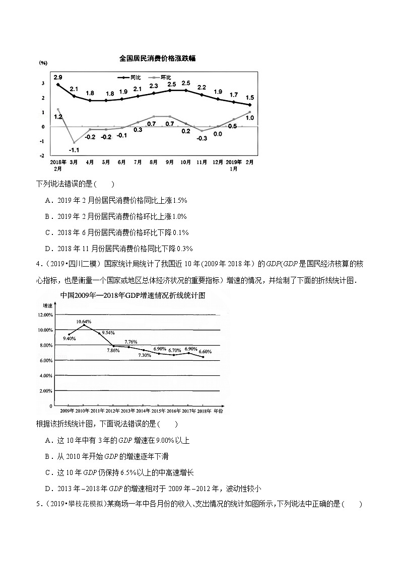 第4讲 函数的图像（原卷版）第2页