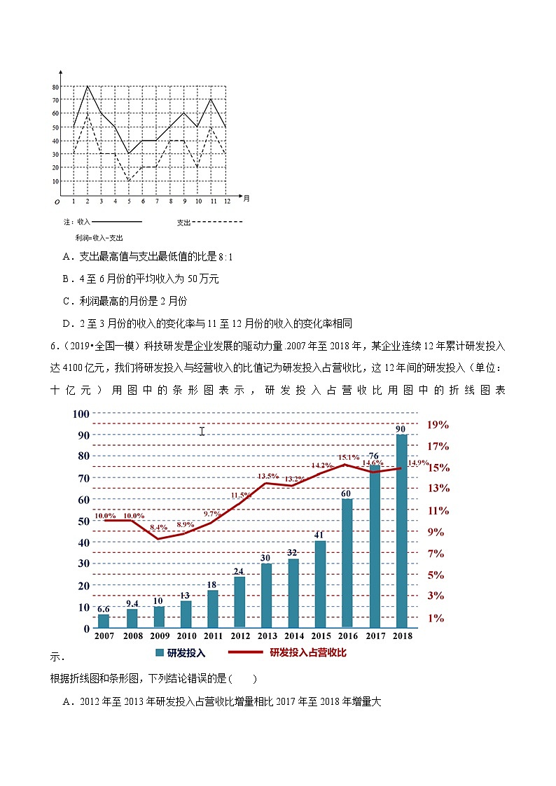第4讲 函数的图像（原卷版）第3页