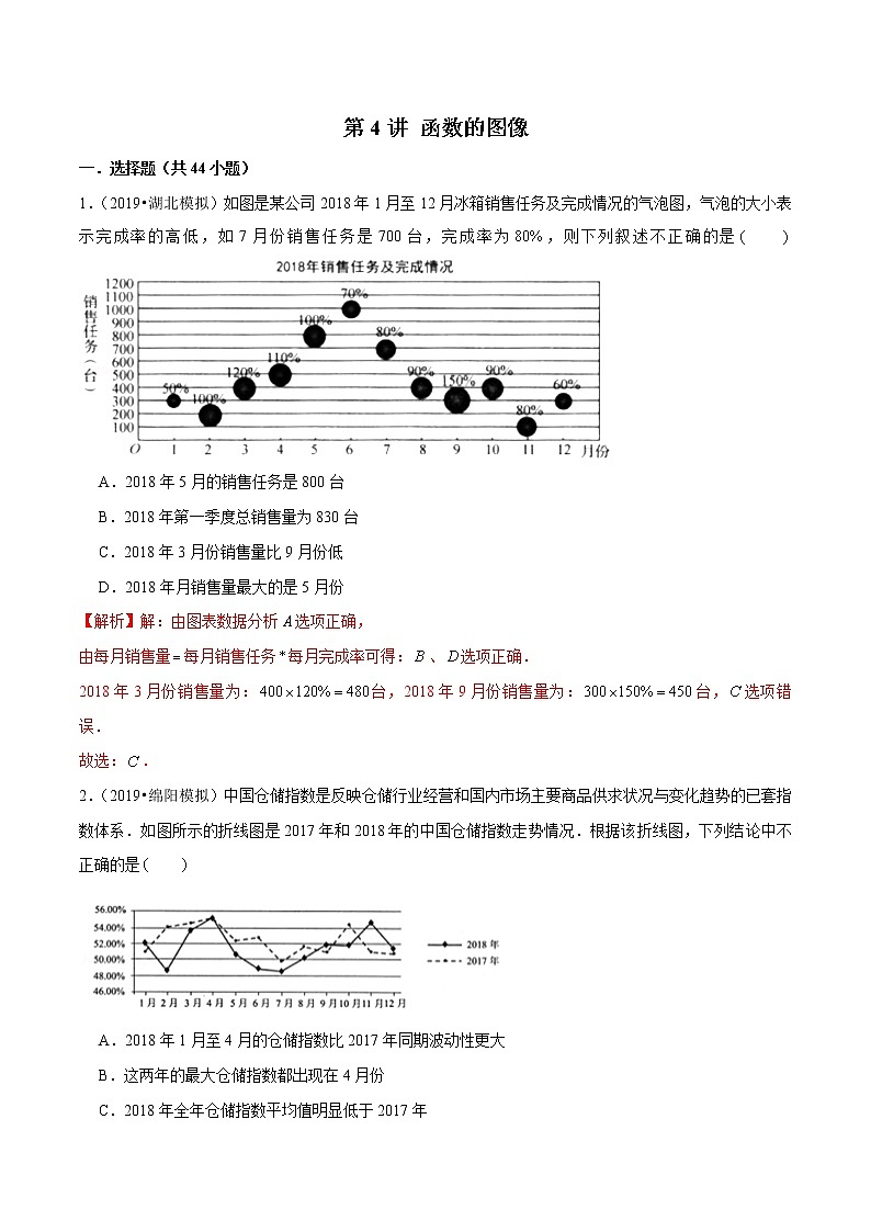 第4讲 函数的图像（解析版）第1页