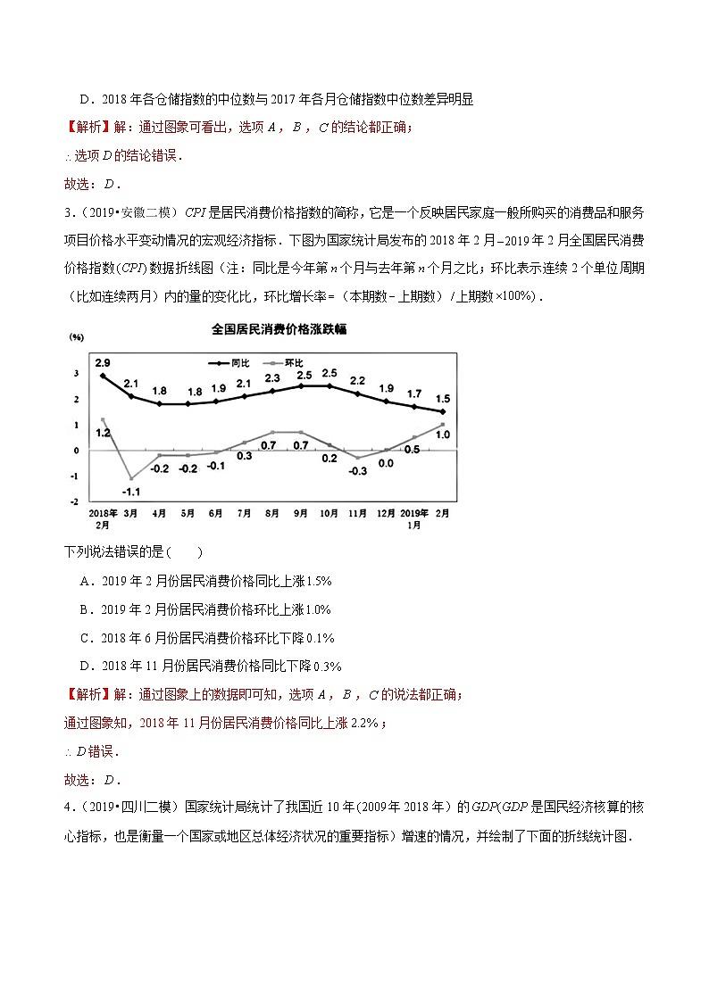 第4讲 函数的图像（解析版）第2页