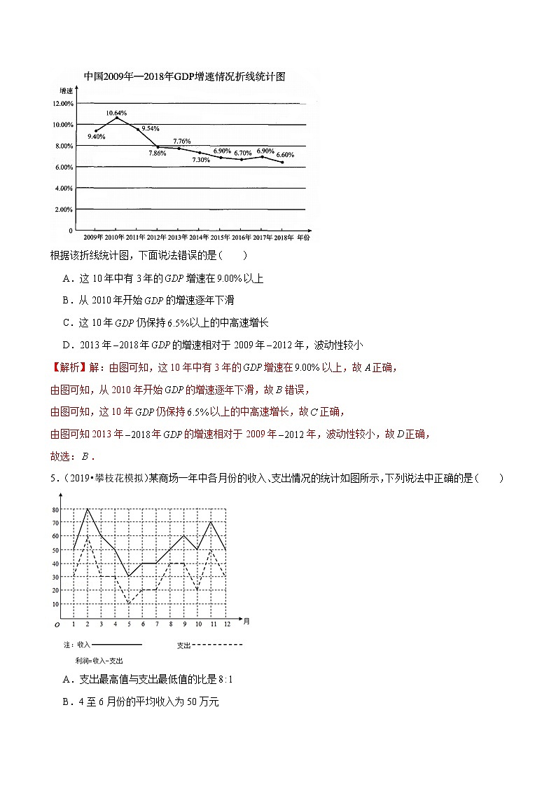 第4讲 函数的图像（解析版）第3页