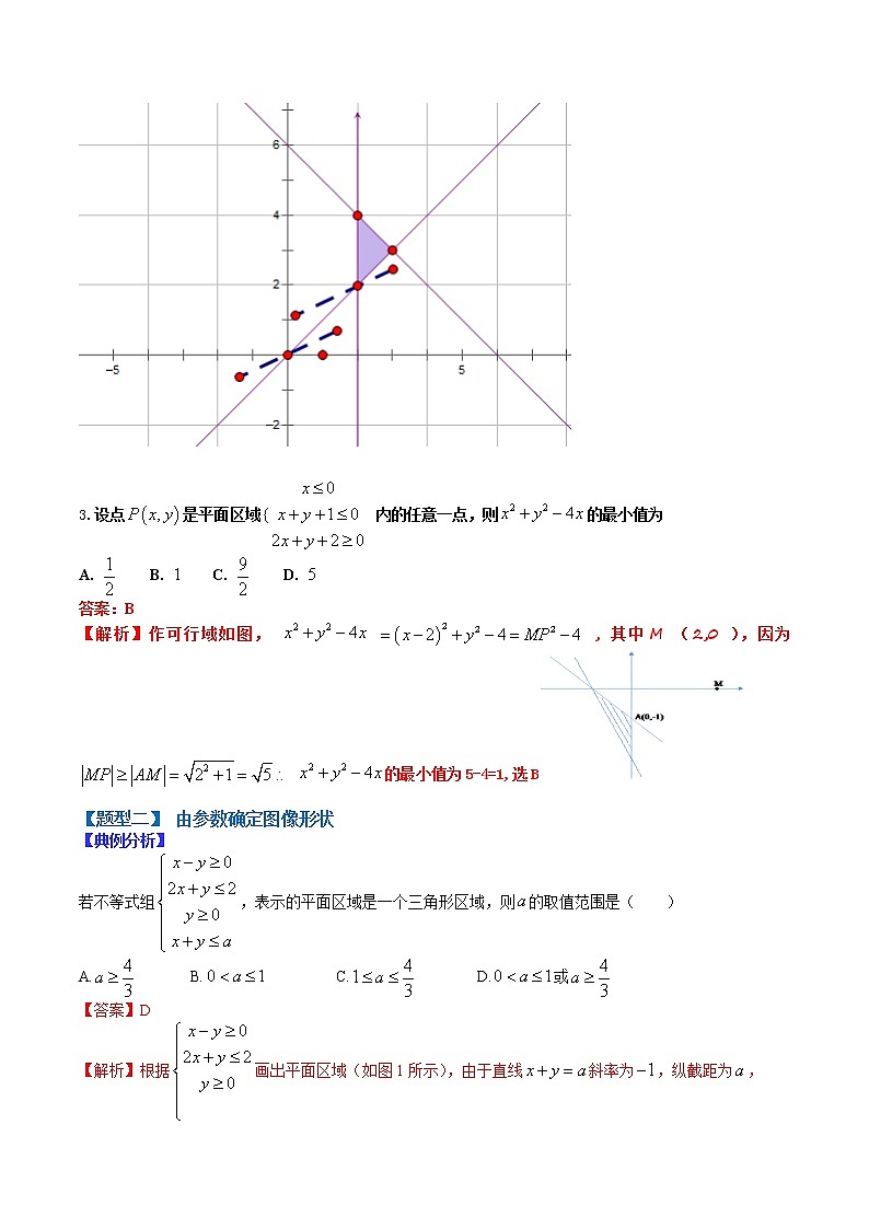 (全国通用)高考数学二轮热点题型归纳与变式演练 专题7-1 线性规划归类（原卷+解析）学案03