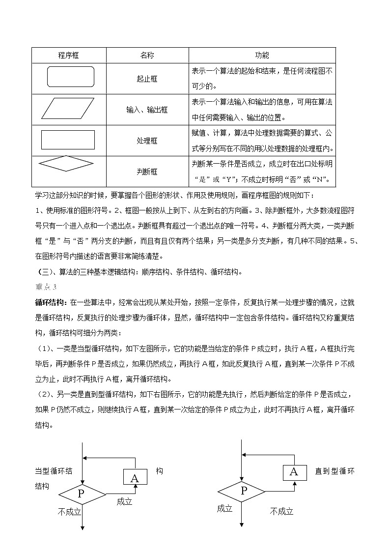 2022届高考数学沪教版一轮复习-讲义专题14算法初步复习与检测02