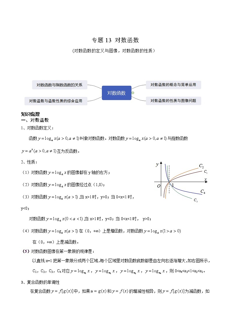 专题13 对数函数（原卷版）第1页