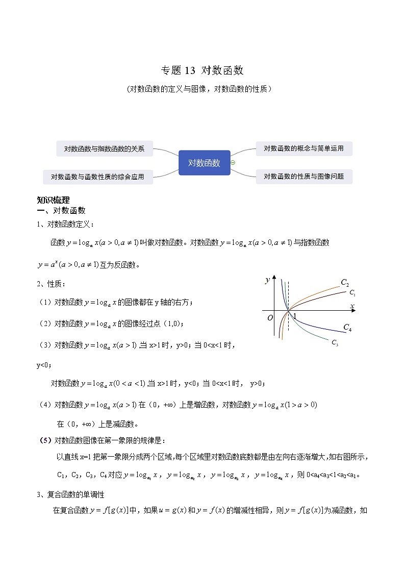 专题13 对数函数（解析版）第1页