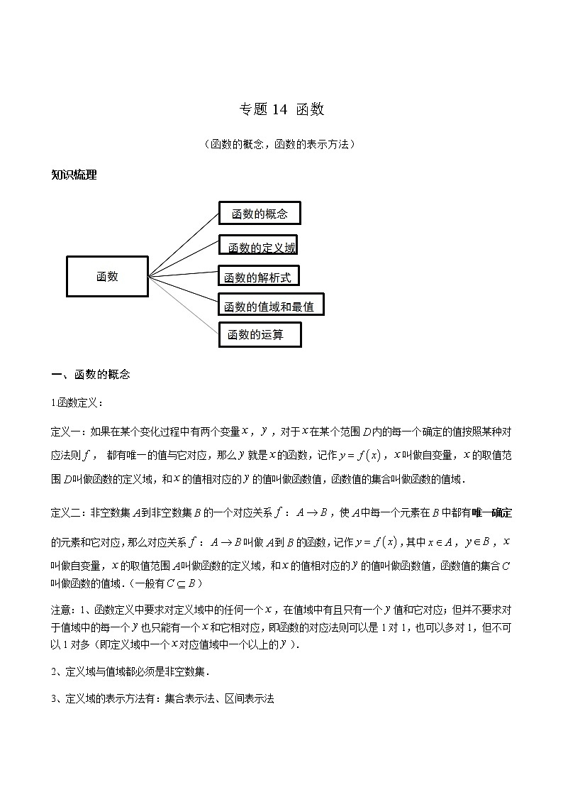 专题14 函数（原卷版）第1页