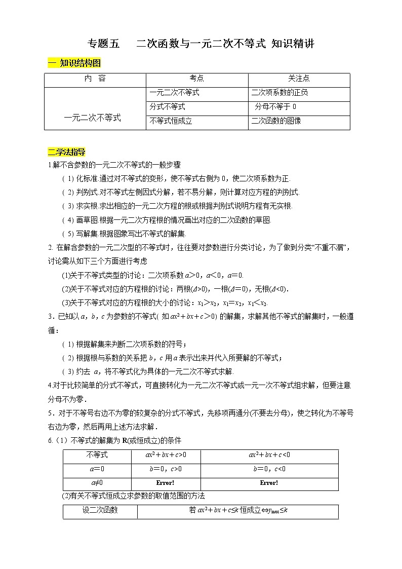 专题05 二次函数与一元二次不等式（知识精讲）（解析版）第1页