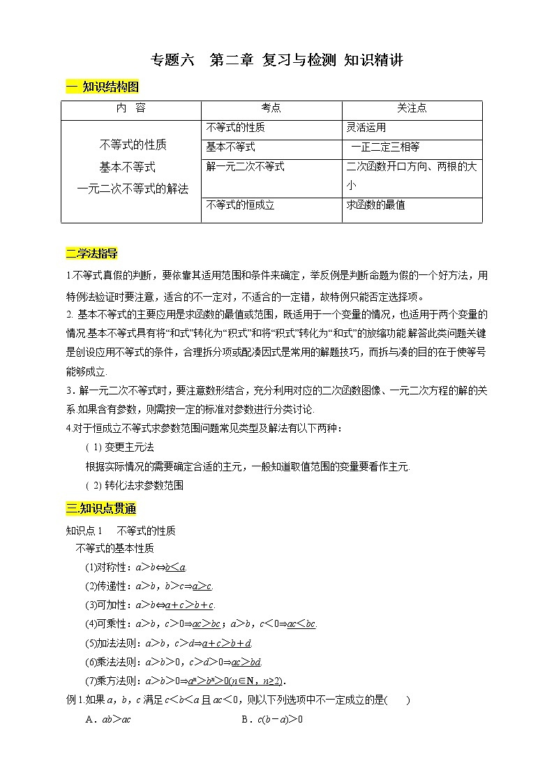 专题06 第二章 复习与检测（知识精讲）（原卷版）第1页