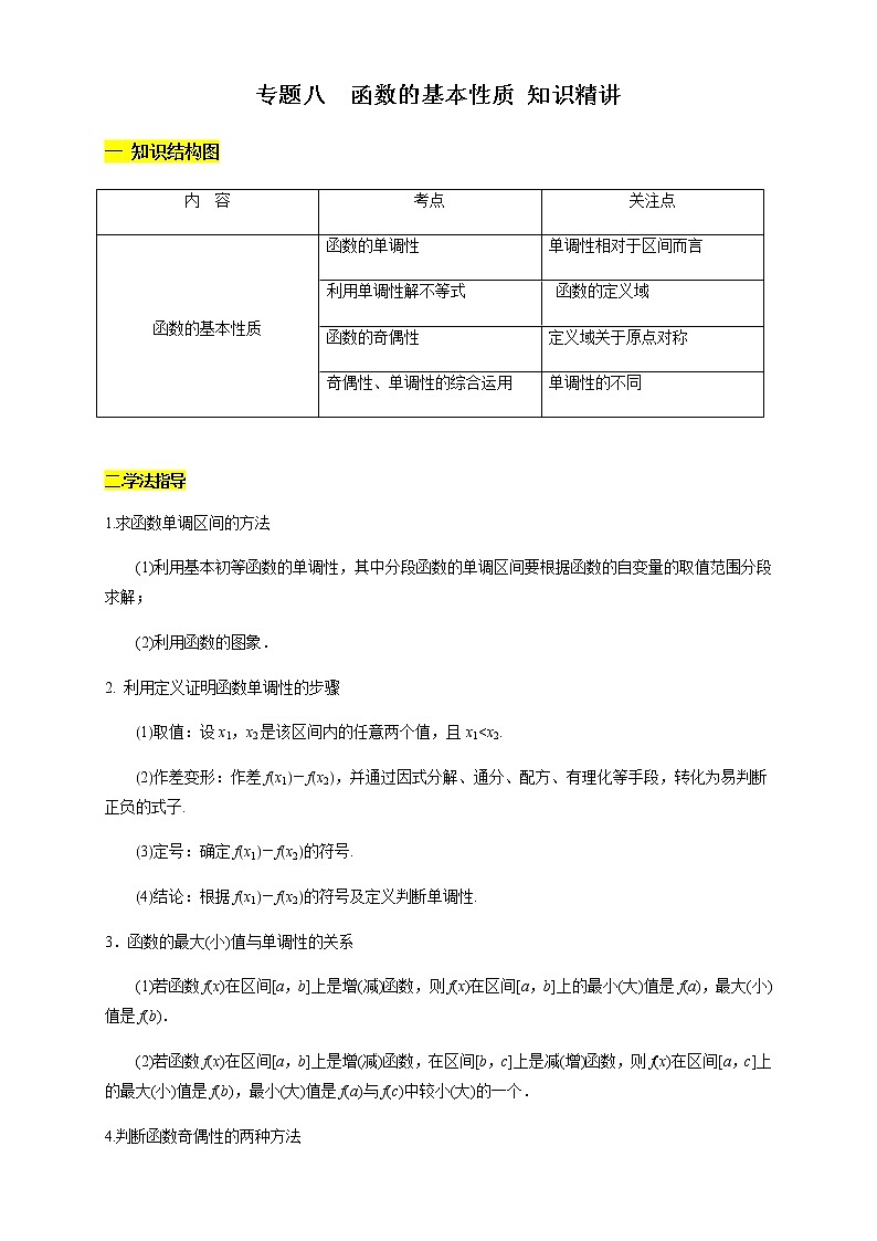 专题08 函数的基本性质（知识精讲）（原卷版）第1页